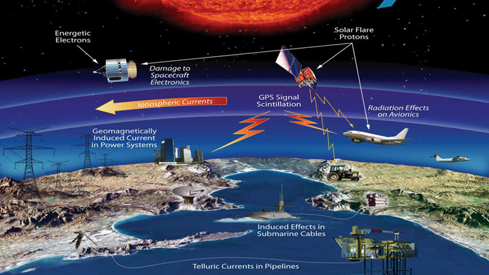 Business Prime News-SOLAR_STORM_DISRUPTION_NET_CONNECTIVITY